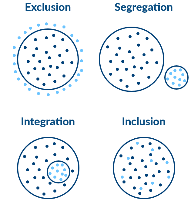 The Ultimate Guide To Inclusive Playgrounds | MRC