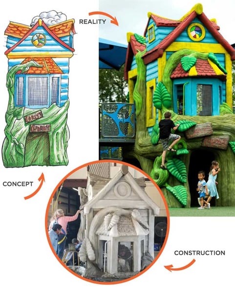 playground concept and reality